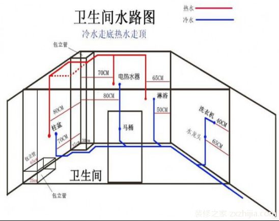 柱子里的搭接怎么计算_房里有柱子怎么处理(3)