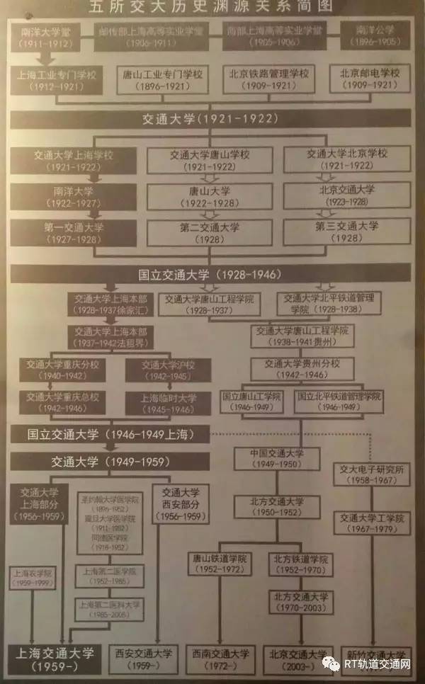 想填报交通运输类院校?我看这几所就不错哦