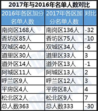 哈尔滨人口变化趋势_世界人口变化的三大趋势(3)