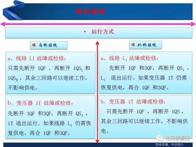 电力系统招聘_往届可报 电力系统招200人,全省有岗(4)