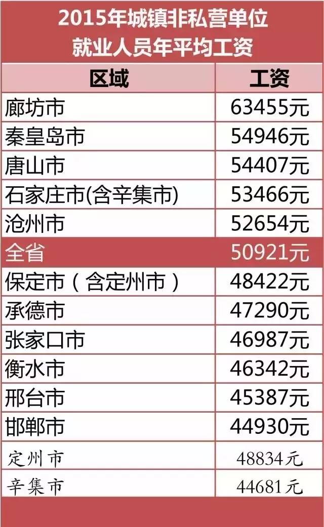 人口单位_一文读懂 带你走进医保的2020(2)