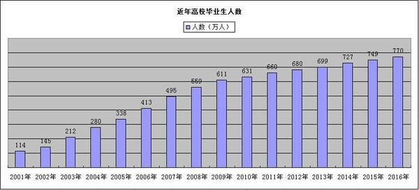 中国失业人口总数_美国失业人口总数(2)