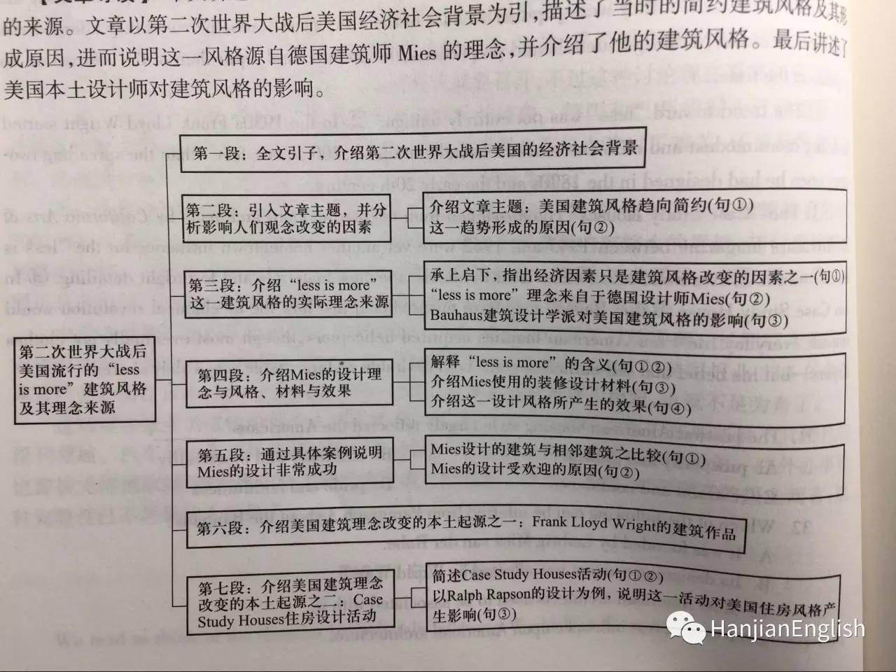 大三可以考研吗