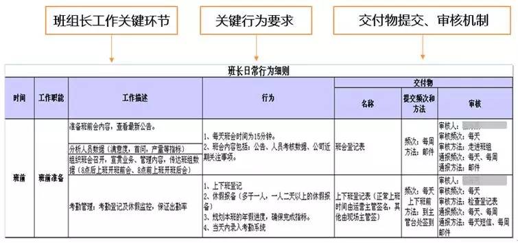 实有人口量化管理细则_部队量化管理细则表格(2)