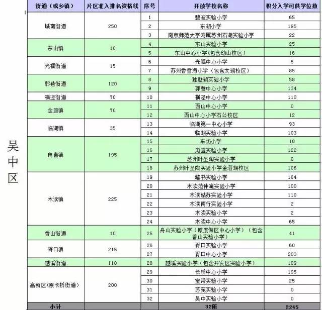 温岭流动人口积分入学_玉环临海温岭实行流动人口随迁子女积分入学(2)