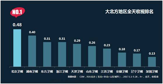 杭州gdp排名前三个月_杭州前三季度GDP增长萧山第一 收获千亿元仍坐定首席(2)