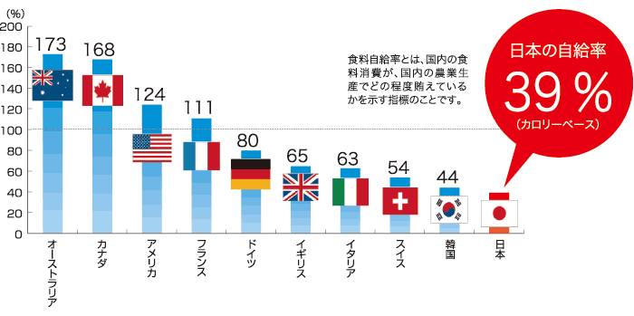 日本人口多少_2100年美国中国日本人口多少 联合国做了个大胆预测(3)