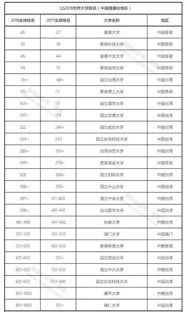 榜单|厉害，中国这12所大学上榜世界百强大学！（附大学名单）