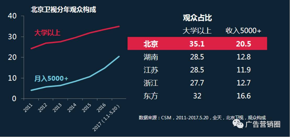 城市推及人口_二线城市人口 一线城市人口回流推高二线城市房价(2)