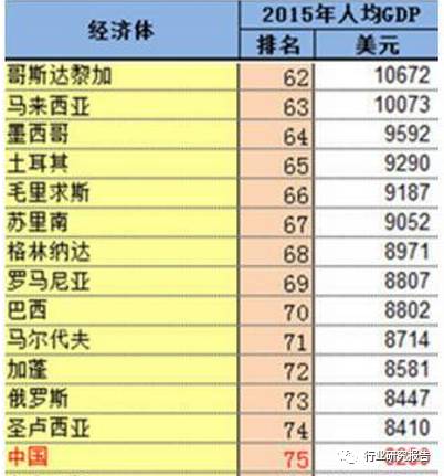 发达国家人口有多少_该图表示除南极洲外的六大洲人口占世界总人口的比例(3)