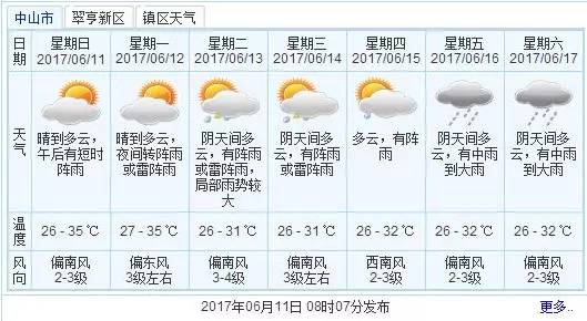 紧急通知！今年2号台风或将登陆广东！下周天气可能会……