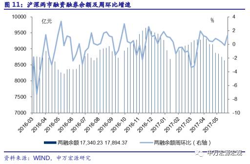 关注央行是否跟随美联储加息——国内流动性周度观察06.05-06.09