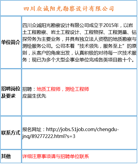 地矿招聘_全国20家地矿机构最新招聘,100多个岗位,速来报名(2)