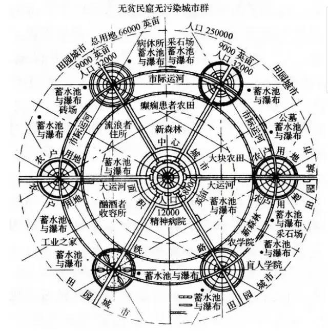 悦读时光《明日的田园城市》不只是一个有价值的乌托邦,或许对我们