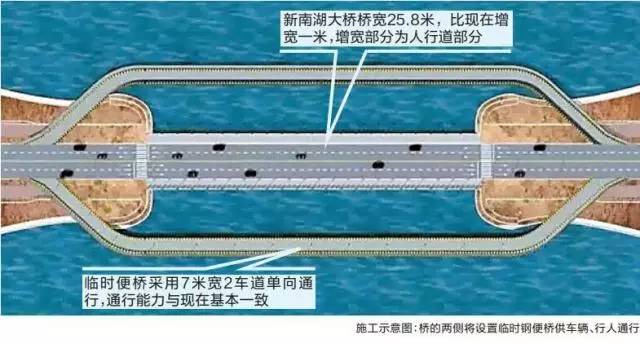 南湖区大桥GDP_嘉兴南湖区大桥地图