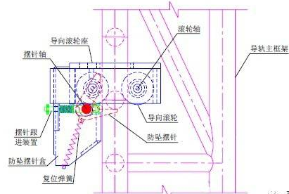 自提升脚手架vs传统脚手架