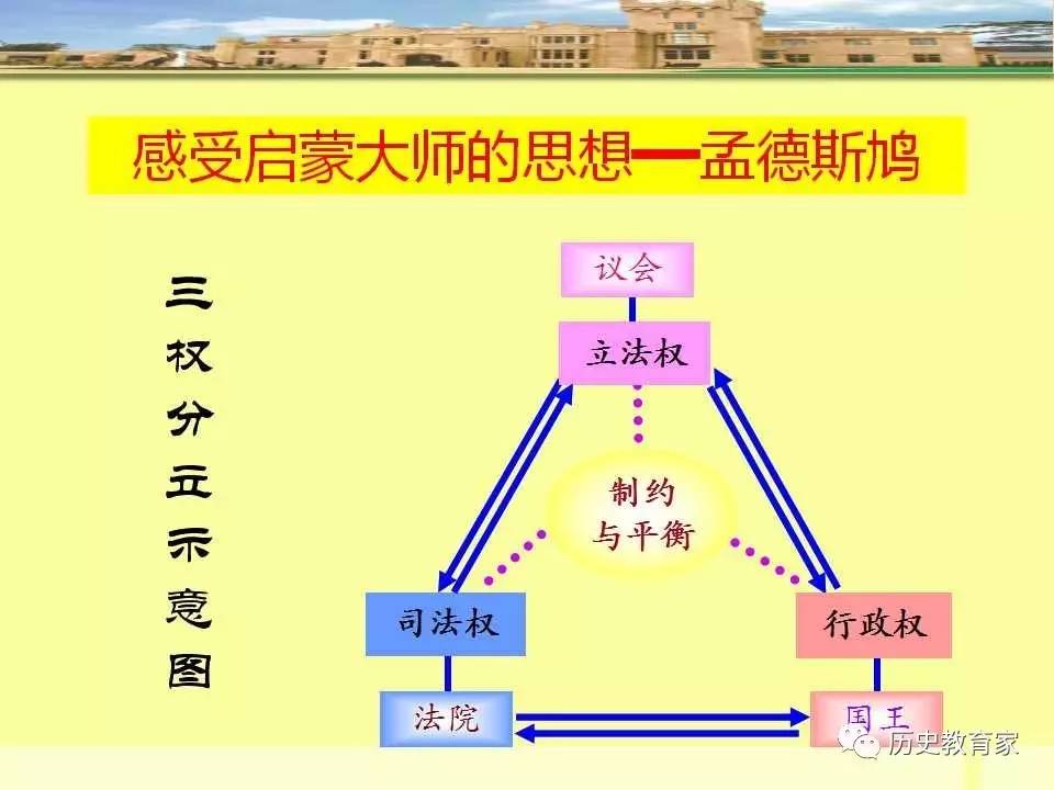 说课示例启蒙运动探索启蒙之光