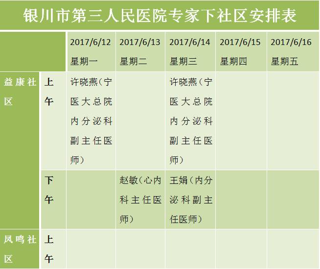 银川新增加人口_银川人口变化趋势图(2)