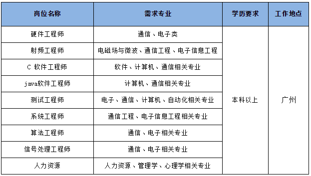 中国外运招聘_猎聘校园(2)