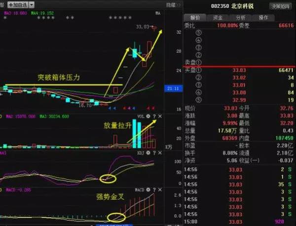 【老梁操作案例回顾】 北京科锐002350: 老梁在,5月9日提示,这股票