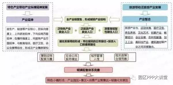 人口集聚要素_创新要素向企业集聚(3)