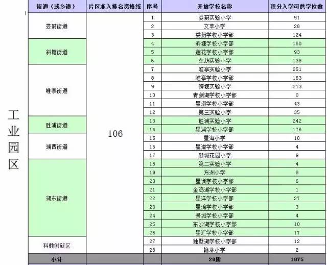 苏州人口积分网上查询_苏州市流动人口积分管理服务网入口 附查询方式(3)