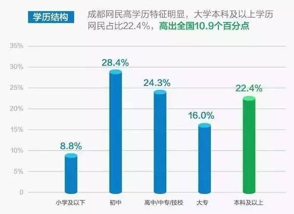 成都市人口多少_未来二十年四川将只有三座城市人口增长