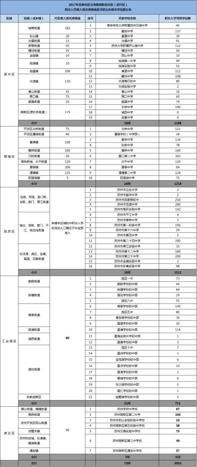 晋江流动人口积分_宁波流动人口最新积分办法出台 可用于落户 教育和住房