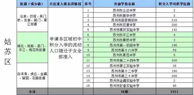 广州市人口准入条件_广州市外来人口分布图