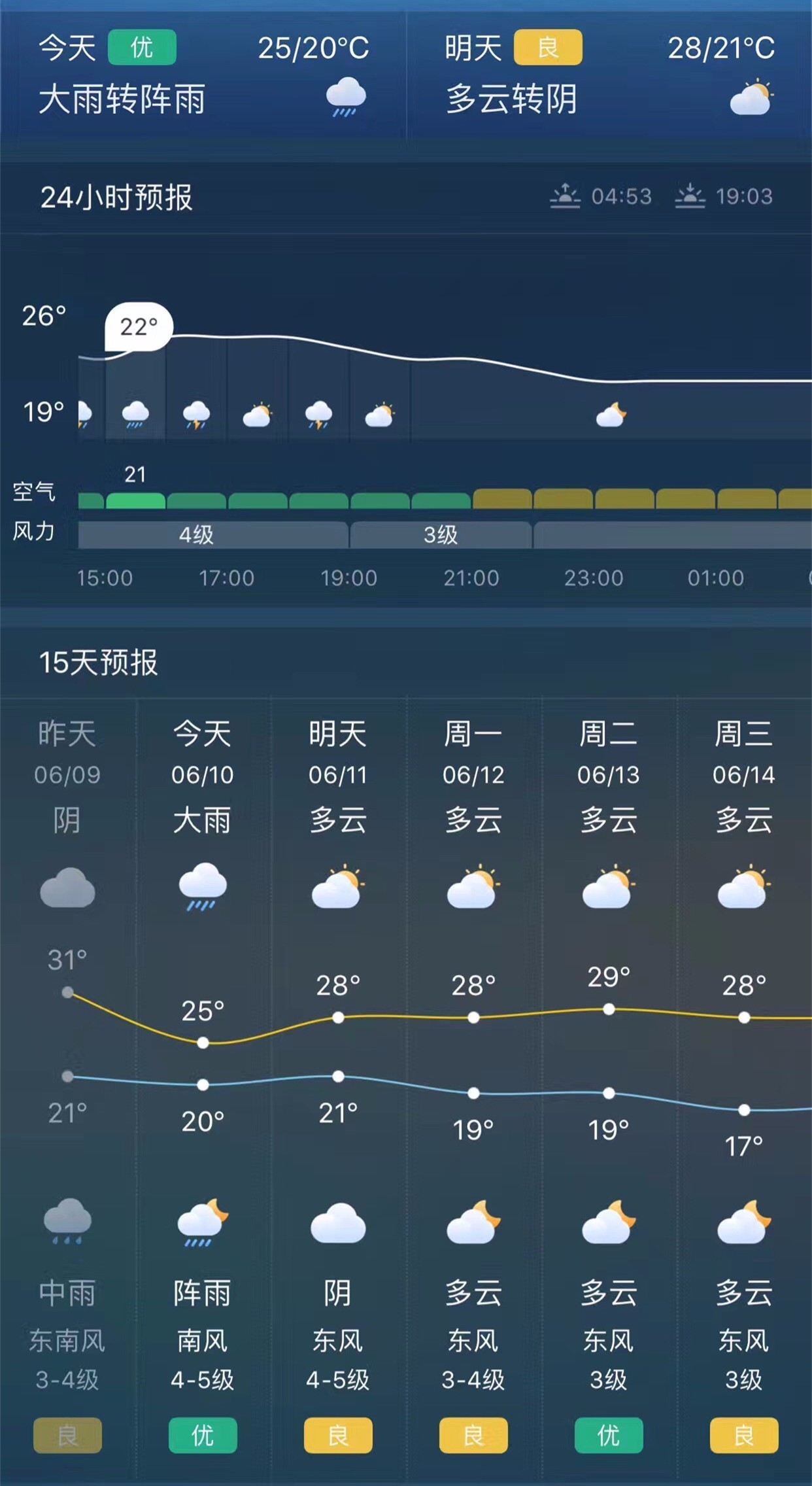 今天无锡下的雨到底有多大,看看这些图就知道了.