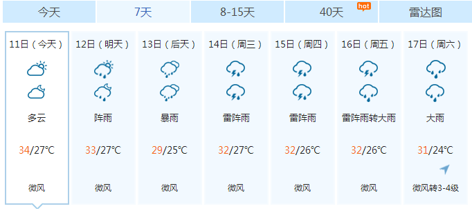 2号台风要来了，深圳新一轮降雨即将来袭！不过....
