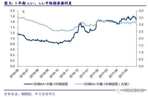 关注央行是否跟随美联储加息——国内流动性周度观察06.05-06.09