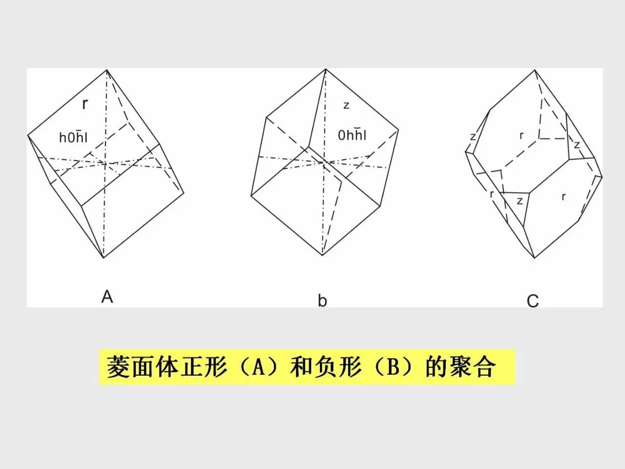 结晶学与矿物学丨单形与聚形