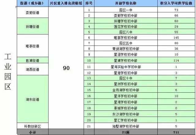 广州市人口准入条件_广州市外来人口分布图