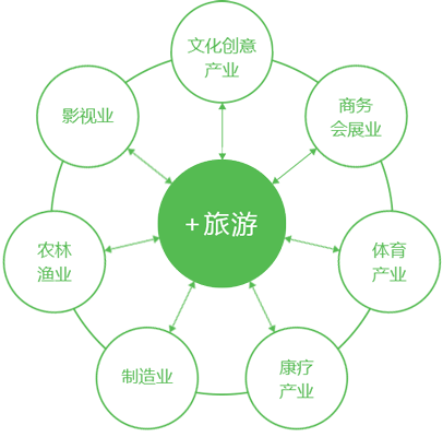 全域旅游特点,规划要点分析