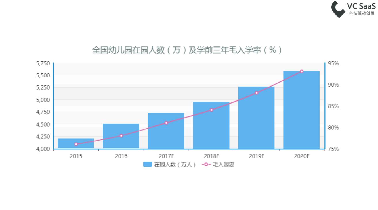 农村幼儿园人口比例_农村城市人口比例图片(2)