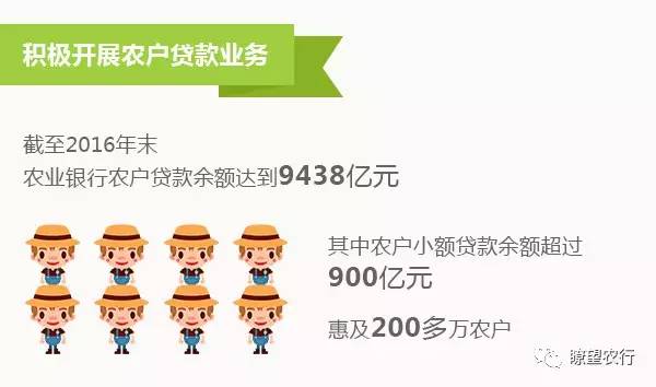 【图说讲堂】农行2016三农金融服务报告之:互联网金融&普惠金融