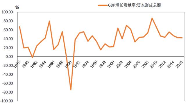 投资与gdp的关系_浅谈GDP与股市投资的关系