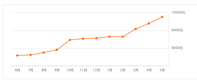 无锡每个区的人均gdp_问 时务│江苏2017上半年GDP曝光 江阴人你拖后腿了没有(3)