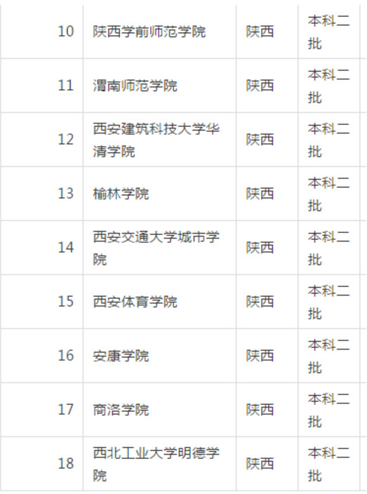 陕西省二本大学排行榜