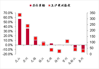 绍兴人口房价_绍兴上虞区的房价多少(2)