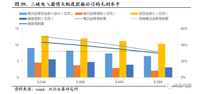 国家电网衡量GDP_国家电网半年收入破万亿 相当于20个腾讯 3个中移动(2)