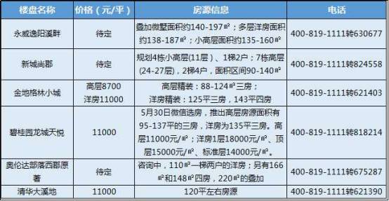 100万个可能