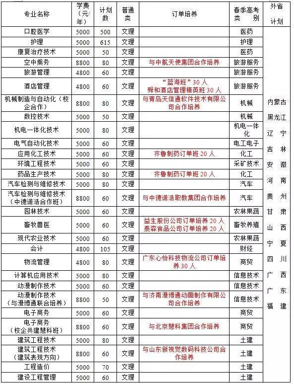 2014理科296分能被南京邮电大学通达学院录取吗_甘肃医学院录取分线数_37分发型线在哪怎么分