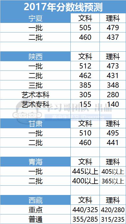 历年求全人口统计数量_人口统计图表图片(3)