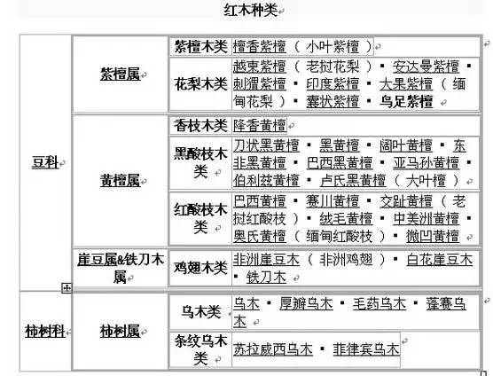 外行看热闹,内行看门道--红木家具入门知识大全!