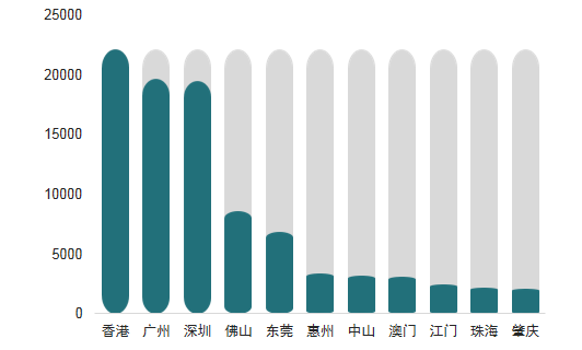 香港常住人口多少_香港人口(2)