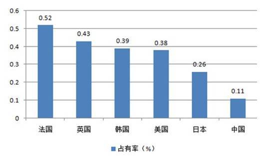 中国新生人口_行业干货 2018年中国母婴用品及服务连锁零售行业发展现状及发(2)