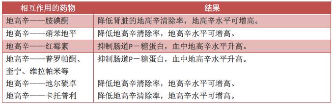 华法林治疗窗很窄,故华法林治疗过程中,应进行严密监测,注意增加的