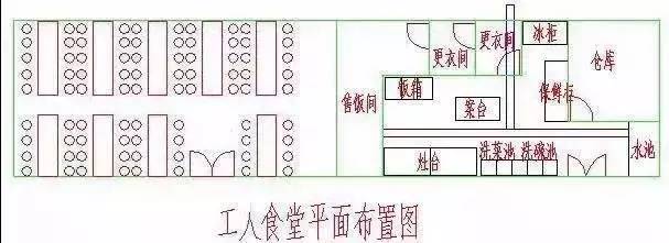 办公室采用彩钢板二层活动房,形似u 字形,每间3.64×6.